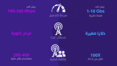 Photo of انفوجرافيك – مركز التطوير الرقمي يوضح الفرق بين ال 5G و ال 4G