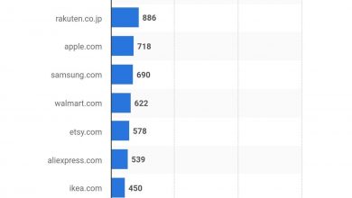 Photo of انفوجرافيك- ترتيب مواقع البيع بالتجزئة من حيث عدد الزوار لشهر يونيو 2020