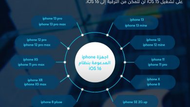 Photo of انفوجرافيك – تعرف على القائمة الكاملة لاجهزة ايفون المدعومة بنظام تشغيل iOS 16