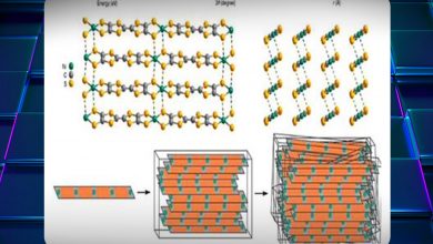 Photo of ابتكار مادة بلاستيكية يمكنها توصيل الكهرباء